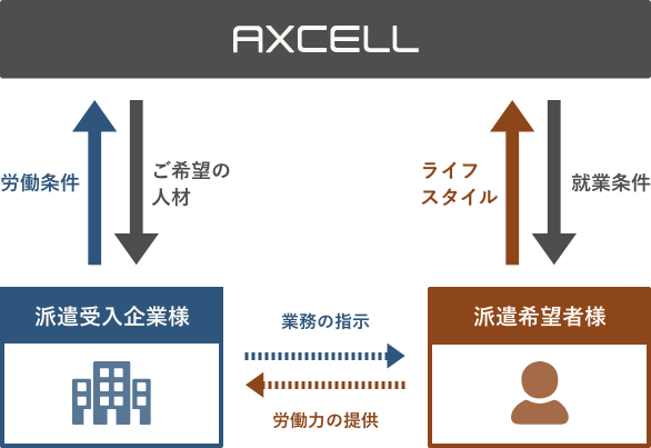 全体の流れ図